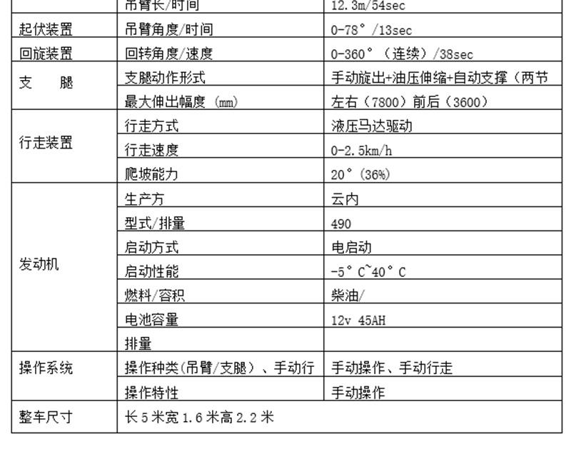 5噸蜘蛛吊基本參數